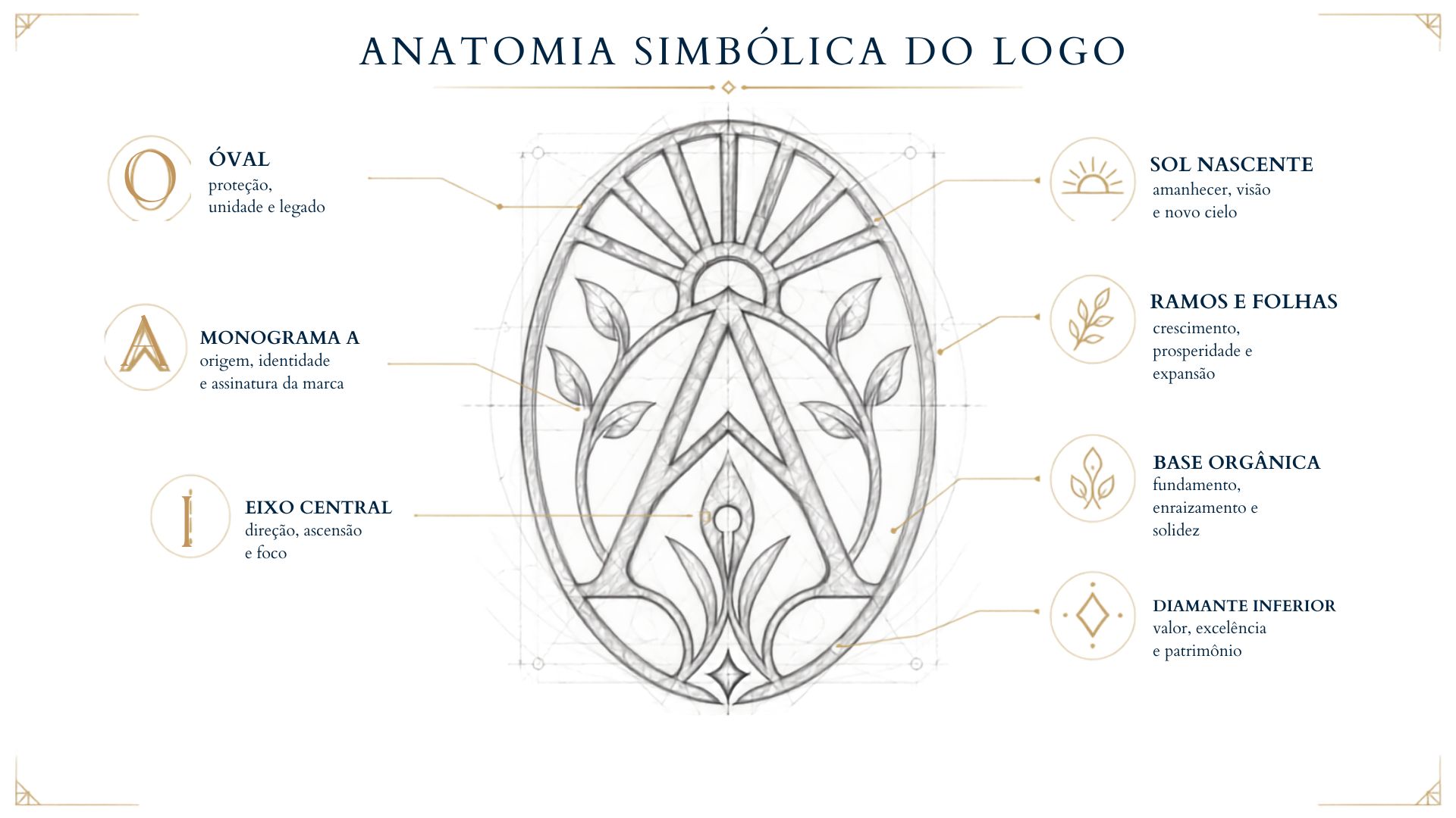 Albor · Albor · Anatomia Simbólica do Logo