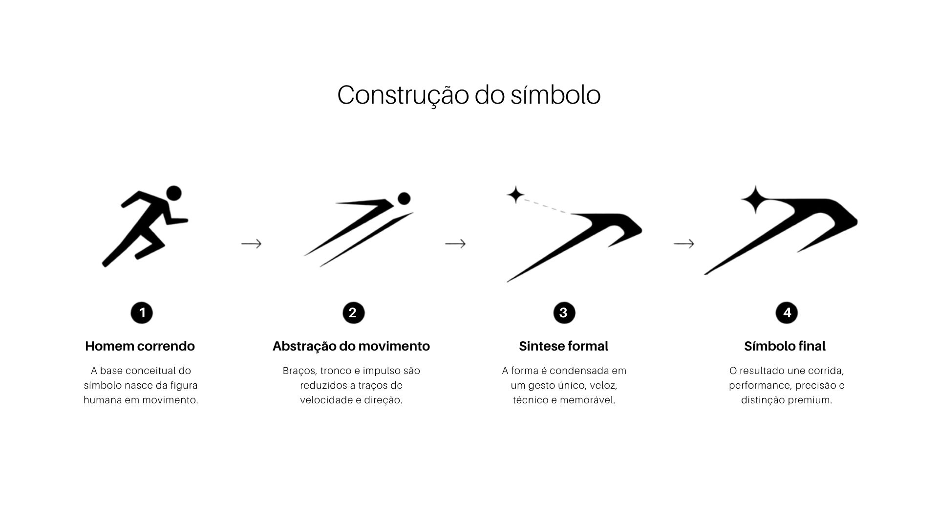 RITRUN · Construção do símbolo